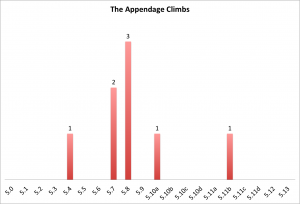 apendage-climbs