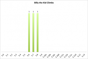 billy-the-kid-climbs