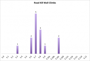 road-kill-wall-climbs