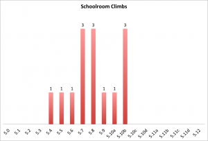 school-room-climbs