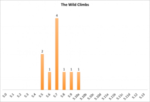 the-wild-climbs